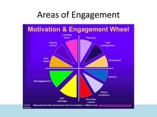 Areas of Engagement
 