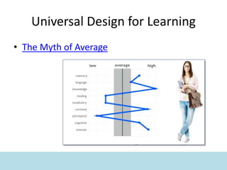 Universal Design for Learning
• The Myth of Average
 