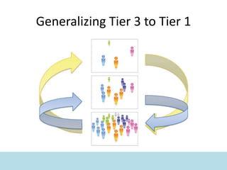Generalizing Tier 3 to Tier 1
 