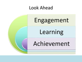 Look Ahead
Engagement
Learning
Achievement
 