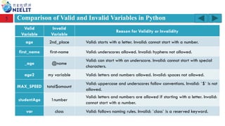 Day 3 S-2.pptx for computer python learning in fun way | PPTX