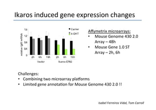 Ikaros	
  induced	
  gene	
  expression	
  changes	
  

                                                       Aﬀymetrix	
  microarrays:	
  
                                                       •  Mouse	
  Genome	
  430	
  2.0	
  
                                                          Array	
  –	
  48h	
  
                                                       •  Mouse	
  Gene	
  1.0	
  ST	
  
                                                          Array	
  –	
  2h,	
  6h	
  



 Challenges:	
  
 •  Combining	
  two	
  microarray	
  plaborms	
  
 •  Limited	
  gene	
  annota3on	
  for	
  Mouse	
  Genome	
  430	
  2.0	
  !!	
  



                                                               Isabel	
  Ferreiros	
  Vidal,	
  Tom	
  Carroll	
  
 