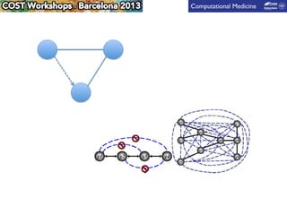 Reverse-engineering techniques in Data Integration | PDF