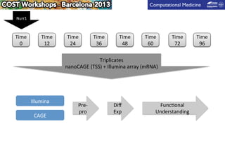 Reverse-engineering techniques in Data Integration | PDF