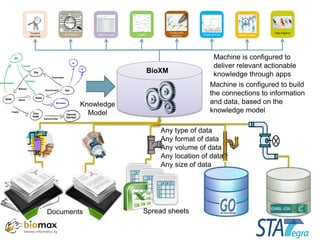 Knowledge management for integrative omics data analysis | PDF