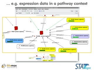 Knowledge management for integrative omics data analysis | PDF