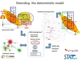 Oaa Model Knowledge management for integrative omics data analysis | PDF