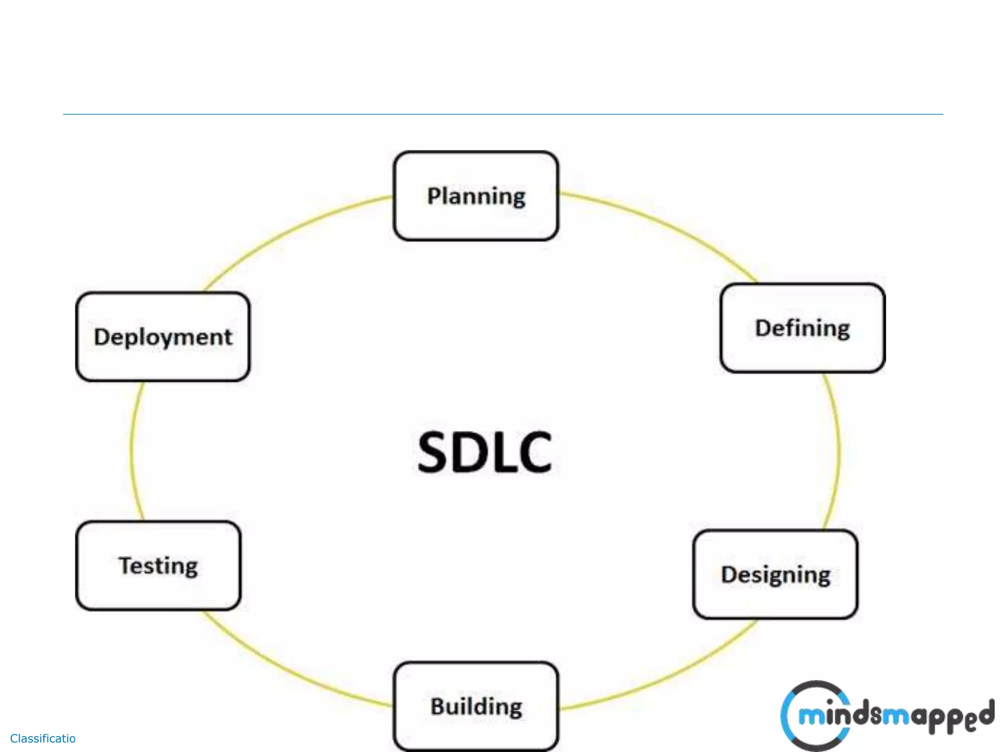 Page 6Classification: Restricted
6
 