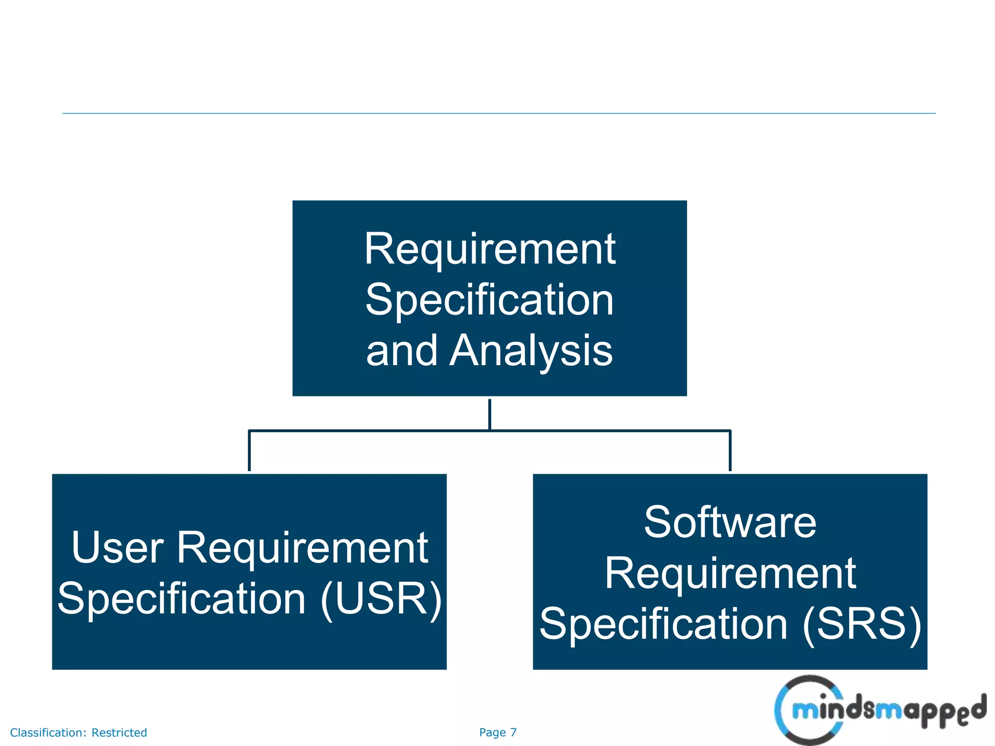 Page 7Classification: Restricted
Requirement
Specification
and Analysis
User Requirement
Specification (USR)
Software
Requirement
Specification (SRS)
 