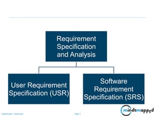 Page 7Classification: Restricted
Requirement
Specification
and Analysis
User Requirement
Specification (USR)
Software
Requirement
Specification (SRS)
 