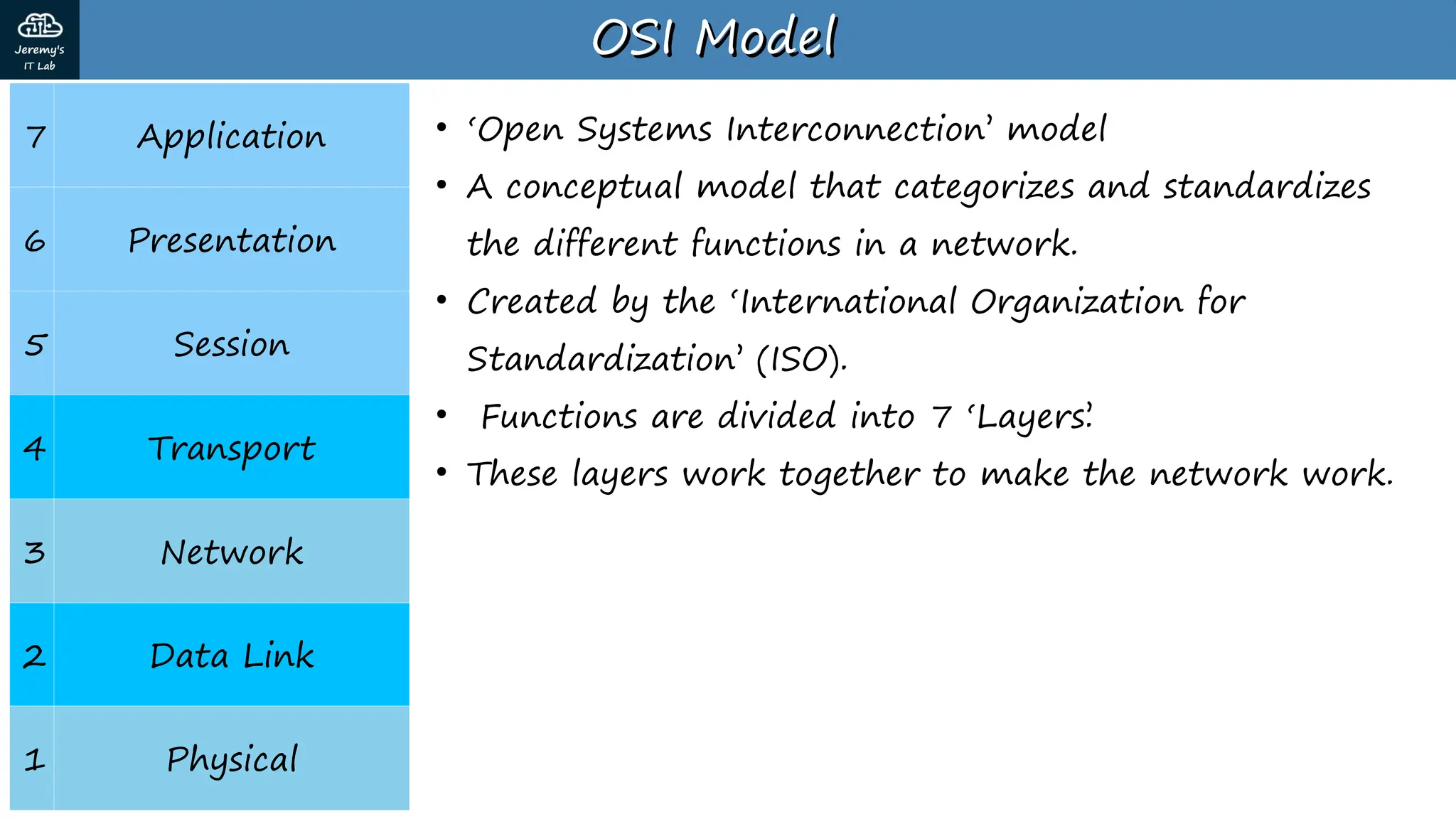 Day+3+Slides+-+OSI+Model+&+TCP-IP+Suite.pdf