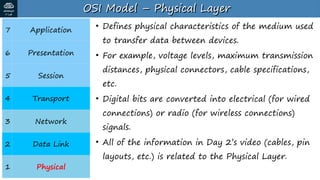 Day+3+Slides+-+OSI+Model+&+TCP-IP+Suite.pdf