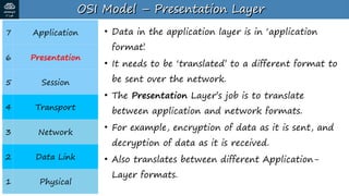 slides Images High Quality Grahic Day+3+Slides+-+OSI+Model+&+TCP-IP+Suite.pdf