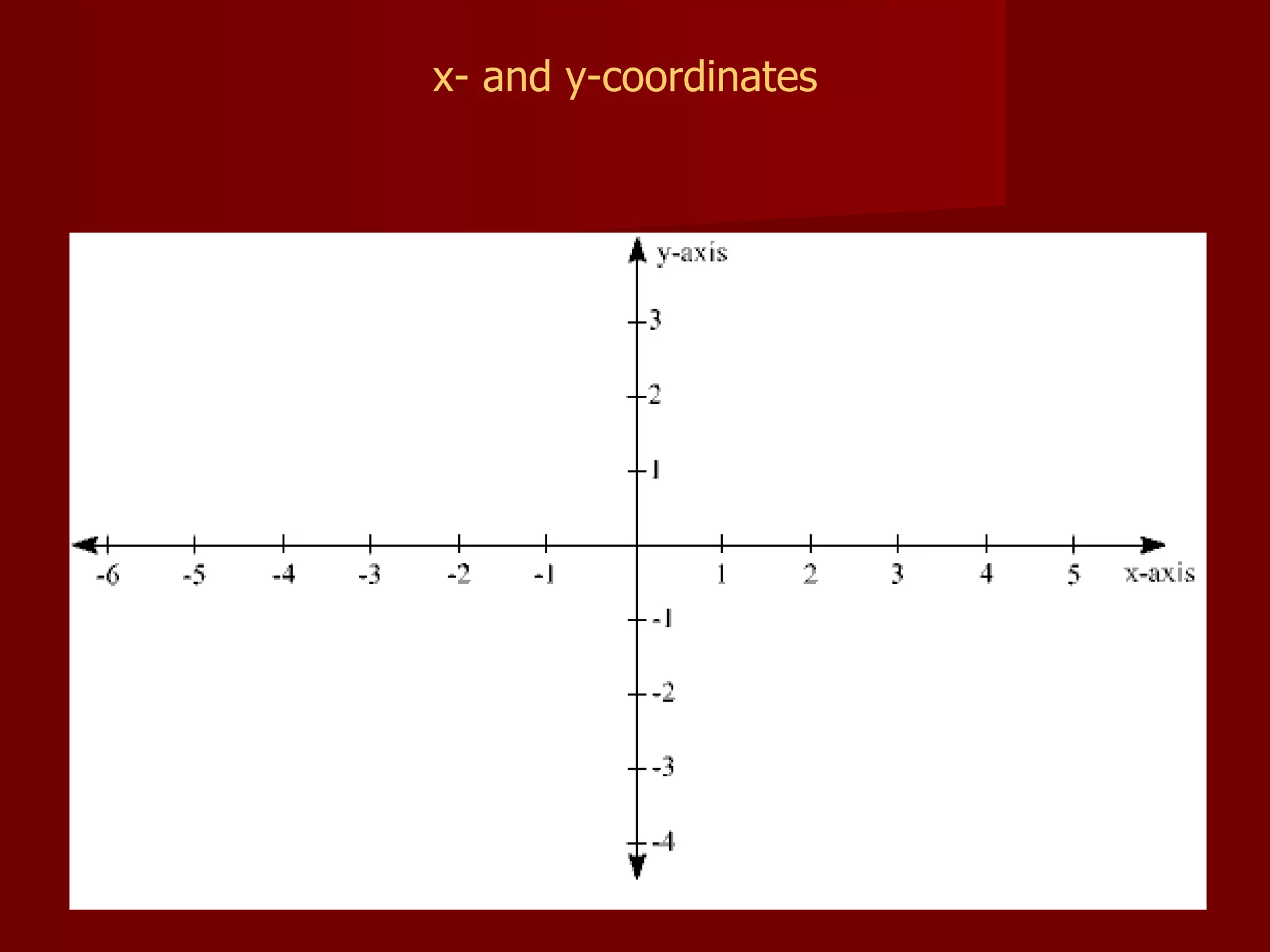 x- and y-coordinates