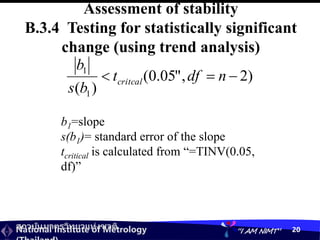 สถาบันมาตรวิทยาแห่งชาติ
National Institute of Metrology “I AM NIMT” 20
Assessment of stability
B.3.4 Testing for statistically significant
change (using trend analysis)
)
2
,
"
05
.
0
(
)
( 1
1


 n
df
t
b
s
b
critcal
b1=slope
s(b1)= standard error of the slope
tcritical is calculated from “=TINV(0.05,
df)”
 