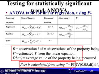 สถาบันมาตรวิทยาแห่งชาติ
National Institute of Metrology “I AM NIMT” 21
Testing for statistically significant
trend-ANOVA
 ANOVA table for linear regression, using F-
test to significant
Fcrt is calculated from using “= FINV(0.05,df1,df1)
Yi= observation i of n observations of the property being
Y^=estimated Y from the linear equation
Y(bar)= average value of the property being measured
 