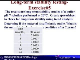 สถาบันมาตรวิทยาแห่งชาติ
National Institute of Metrology “I AM NIMT” 26
Long-term stability testing-
Exercise#5
The results are long-term stability studies of a buffer
pH 7 solution performed at 20C. Create spreadsheet
to check for long-term stability using trend analysis
Determine if the material is sufficiently stable. What is
the uncertainty due to storage condition after 2 years?
time
(months) pH value
0 7.0099
3 7.0077
6 7.0022
9 7.0075
12 7.0009
24 7.0018
 