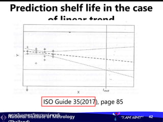 สถาบันมาตรวิทยาแห่งชาติ
National Institute of Metrology “I AM NIMT” 42
Prediction shelf life in the case
of linear trend
ISO Guide 35(2017), page 85
 
