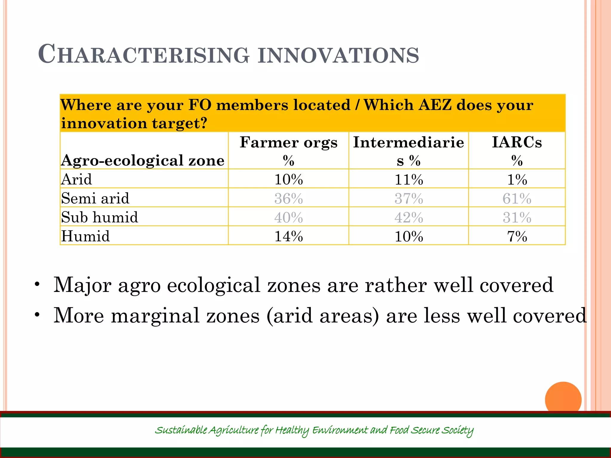 CHARACTERISING INNOVATIONS
24
Where are your FO members located / Which AEZ does your
innovation target?
Agro-ecological zone
Farmer orgs
%
Intermediarie
s %
IARCs
%
Arid 10% 11% 1%
Semi arid 36% 37% 61%
Sub humid 40% 42% 31%
Humid 14% 10% 7%
• Major agro ecological zones are rather well covered
• More marginal zones (arid areas) are less well covered
Sustainable Agriculture for Healthy Environment and Food Secure Society
 