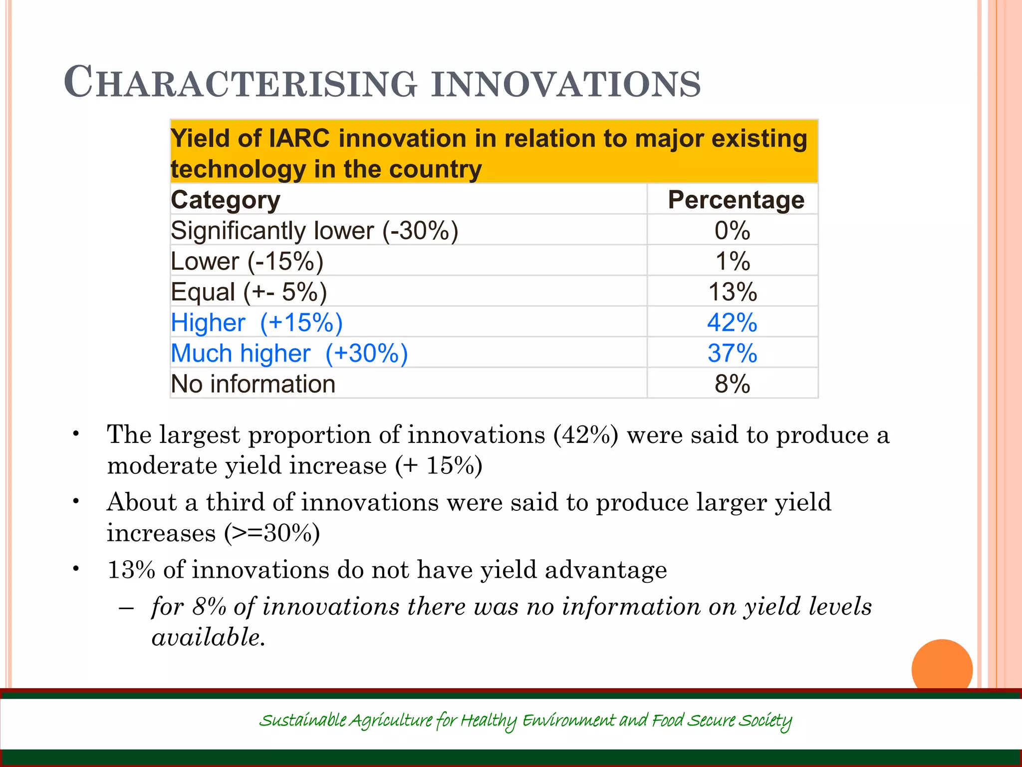 CHARACTERISING INNOVATIONS
Yield of IARC innovation in relation to major existing
technology in the country
Category Percentage
Significantly lower (-30%) 0%
Lower (-15%) 1%
Equal (+- 5%) 13%
Higher (+15%) 42%
Much higher (+30%) 37%
No information 8%
25
• The largest proportion of innovations (42%) were said to produce a
moderate yield increase (+ 15%)
• About a third of innovations were said to produce larger yield
increases (>=30%)
• 13% of innovations do not have yield advantage
– for 8% of innovations there was no information on yield levels
available.
Sustainable Agriculture for Healthy Environment and Food Secure Society
 