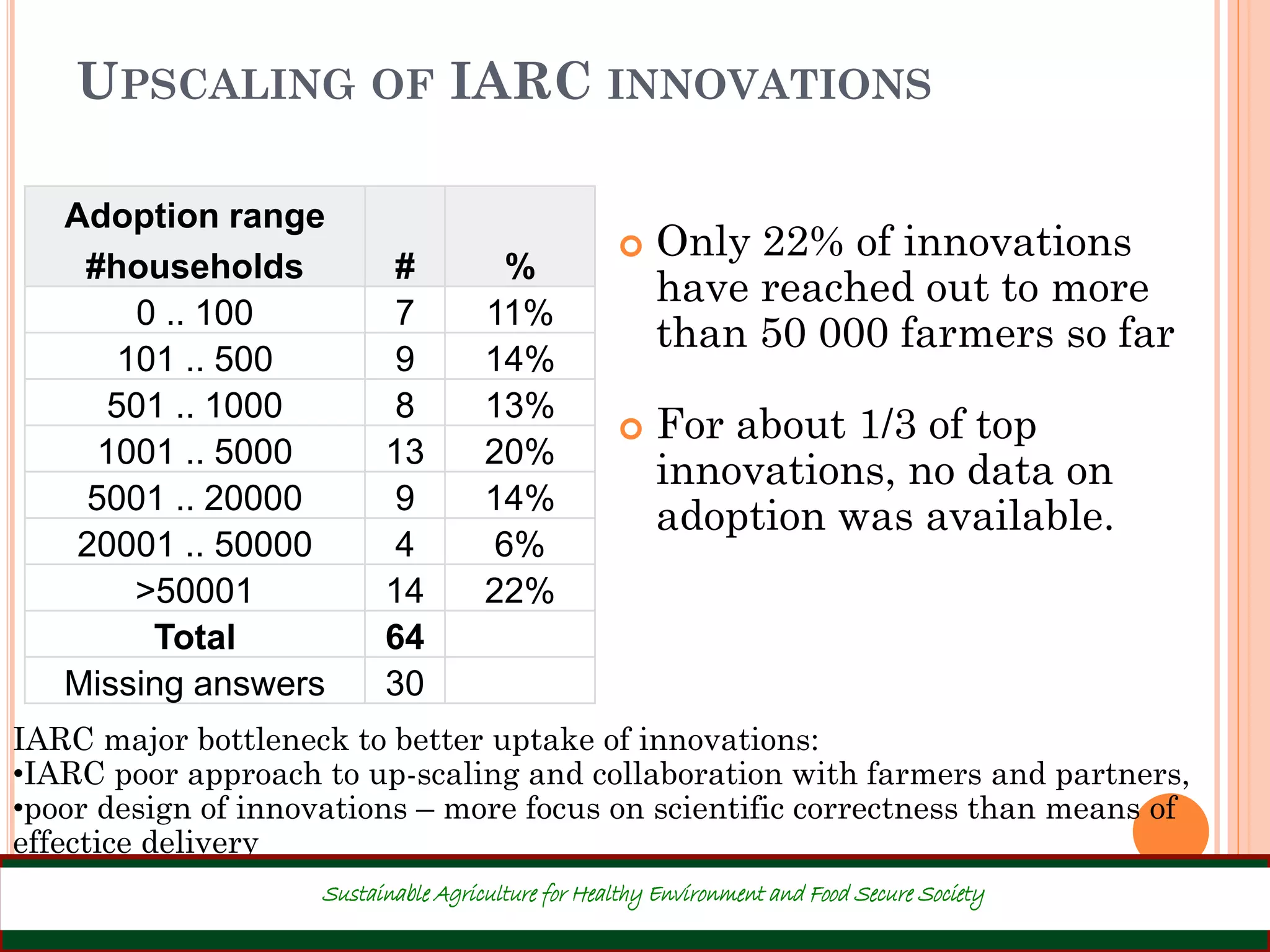 UPSCALING OF IARC INNOVATIONS
 Only 22% of innovations
have reached out to more
than 50 000 farmers so far
 For about 1/3 of top
innovations, no data on
adoption was available.
36
Adoption range
#households # %
0 .. 100 7 11%
101 .. 500 9 14%
501 .. 1000 8 13%
1001 .. 5000 13 20%
5001 .. 20000 9 14%
20001 .. 50000 4 6%
>50001 14 22%
Total 64
Missing answers 30
IARC major bottleneck to better uptake of innovations:
•IARC poor approach to up-scaling and collaboration with farmers and partners,
•poor design of innovations – more focus on scientific correctness than means of
effectice delivery
Sustainable Agriculture for Healthy Environment and Food Secure Society
 