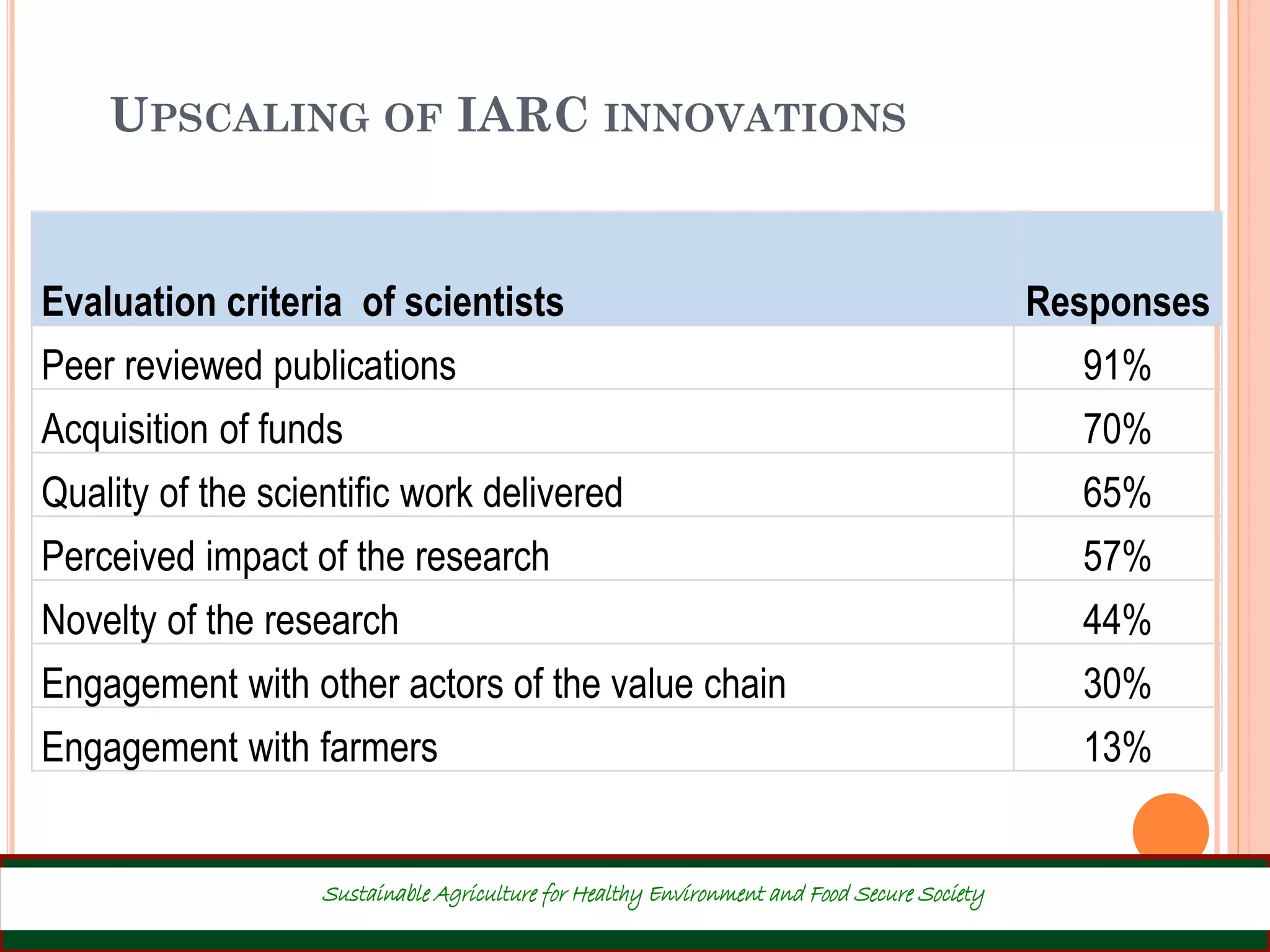 UPSCALING OF IARC INNOVATIONS
37
Evaluation criteria of scientists Responses
Peer reviewed publications 91%
Acquisition of funds 70%
Quality of the scientific work delivered 65%
Perceived impact of the research 57%
Novelty of the research 44%
Engagement with other actors of the value chain 30%
Engagement with farmers 13%
Sustainable Agriculture for Healthy Environment and Food Secure Society
 