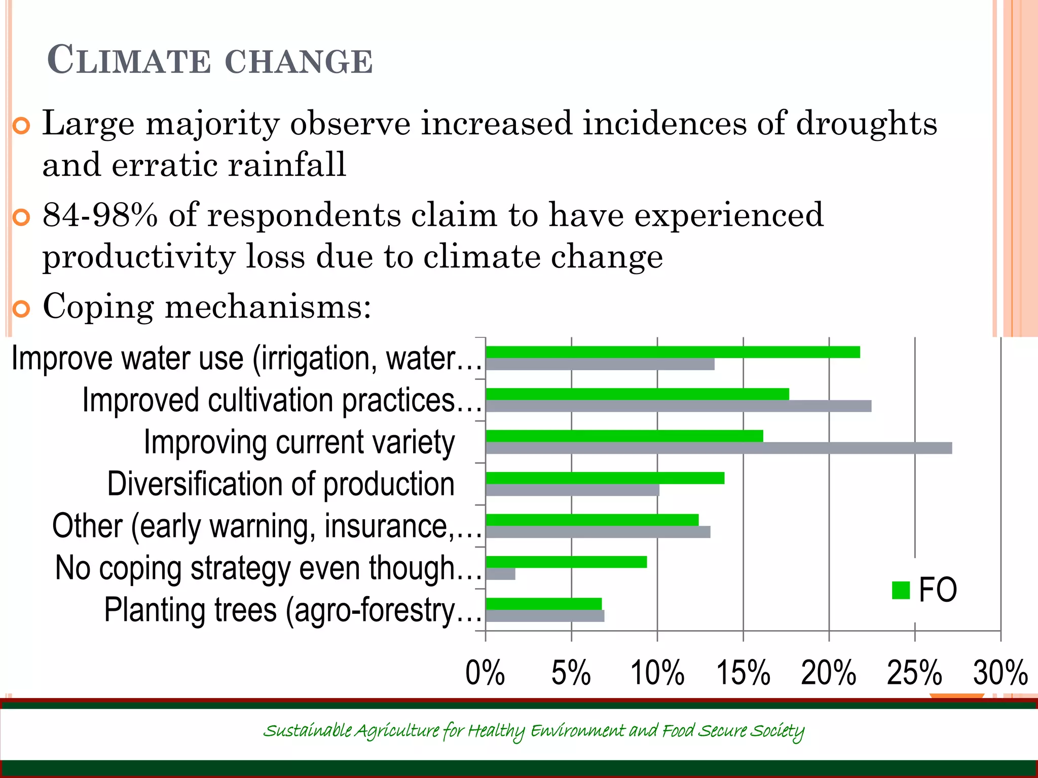 CLIMATE CHANGE
 Large majority observe increased incidences of droughts
and erratic rainfall
 84-98% of respondents claim to have experienced
productivity loss due to climate change
 Coping mechanisms:
38
0% 5% 10% 15% 20% 25% 30%
Improve water use (irrigation, water…
Improved cultivation practices…
Improving current variety
Diversification of production
Other (early warning, insurance,…
No coping strategy even though…
Planting trees (agro-forestry…
FO
Sustainable Agriculture for Healthy Environment and Food Secure Society
 