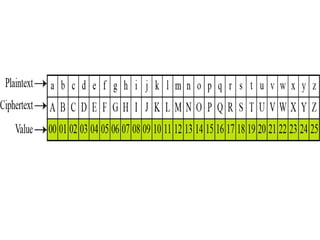 hill cipher | PPT