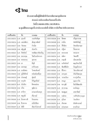 ประกาศรายชื่อ PreScreen TG วันที่ 3เมษายน 2556