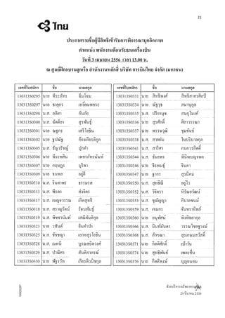 ประกาศรายชื่อ PreScreen TG วันที่ 3เมษายน 2556
