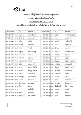ประกาศรายชื่อ PreScreen TG วันที่ 3เมษายน 2556