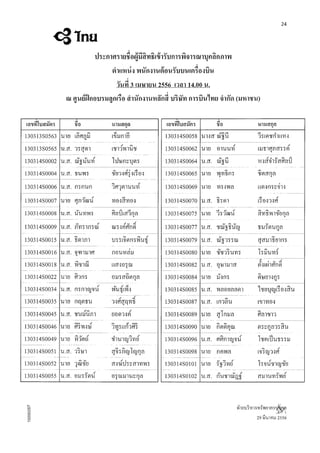 ประกาศรายชื่อ PreScreen TG วันที่ 3เมษายน 2556