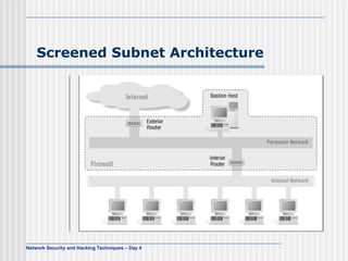 Screened Subnet Architecture 