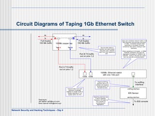 Circuit Diagrams of Taping 1Gb Ethernet Switch 