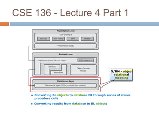 CSE 136 - Lecture 4 Part 1
 