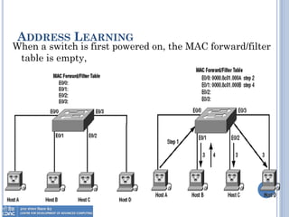 ADDRESS LEARNING
When a switch is first powered on, the MAC forward/filter
table is empty,
 