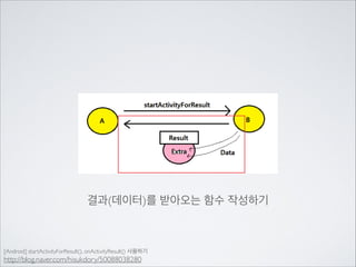 단순히 화면 전환을 위해 사용하던 Intent를	

데이터를 요청하고 그 결과를 받아오는 용도로 사용합니다.

 