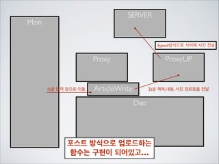 여기서 사용할 함수인 uploadArticle은 게시글 정보를 담고있는	

Article하고 사진이 있는 파일 경로를 받습니다.	

!

기본적인 내용은 Proxy때와 같지만 Content-Type 부분이 달라졌습니다.

 