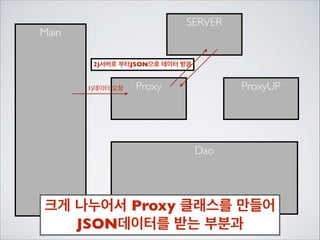 이번에 구현 할 내용

네트워크
(HTTP 통신)

 
