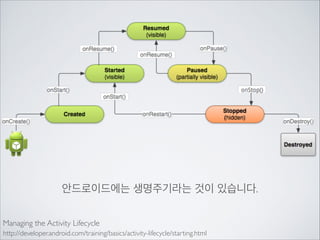 ProgressDialog를
만들어 봅시다!

 
