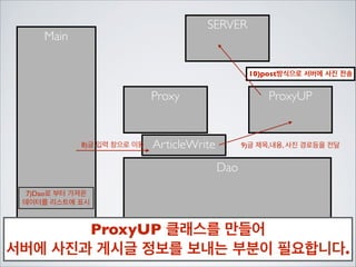 서버로부터 게시글의	

정보를 가져와야하고…

 