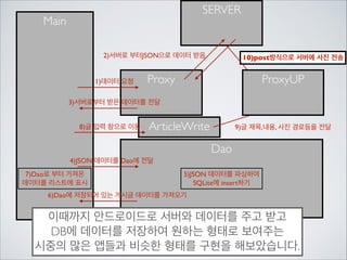 onResume()을 만들고	

onCreate()에 있던 내용을 옮겨 넣습니다.

 