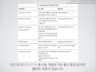 기존의 수업에서 사용하시던 서버를	

이용하시면 자신의 데이터에 맞게	

예제를 변형하면서 진행하시면 됩니다.

 