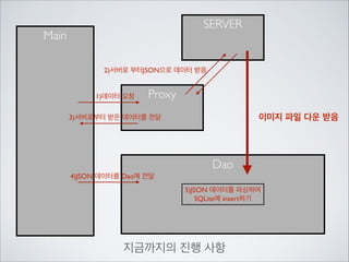 if (!ﬁlePath.exists()) { }를 이용하여	

파일이 경로에 ‘없을’ 때에만 다운로드를 받도록 합니다.

 