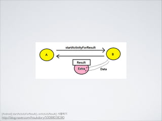 게시글 업로드 하기

 