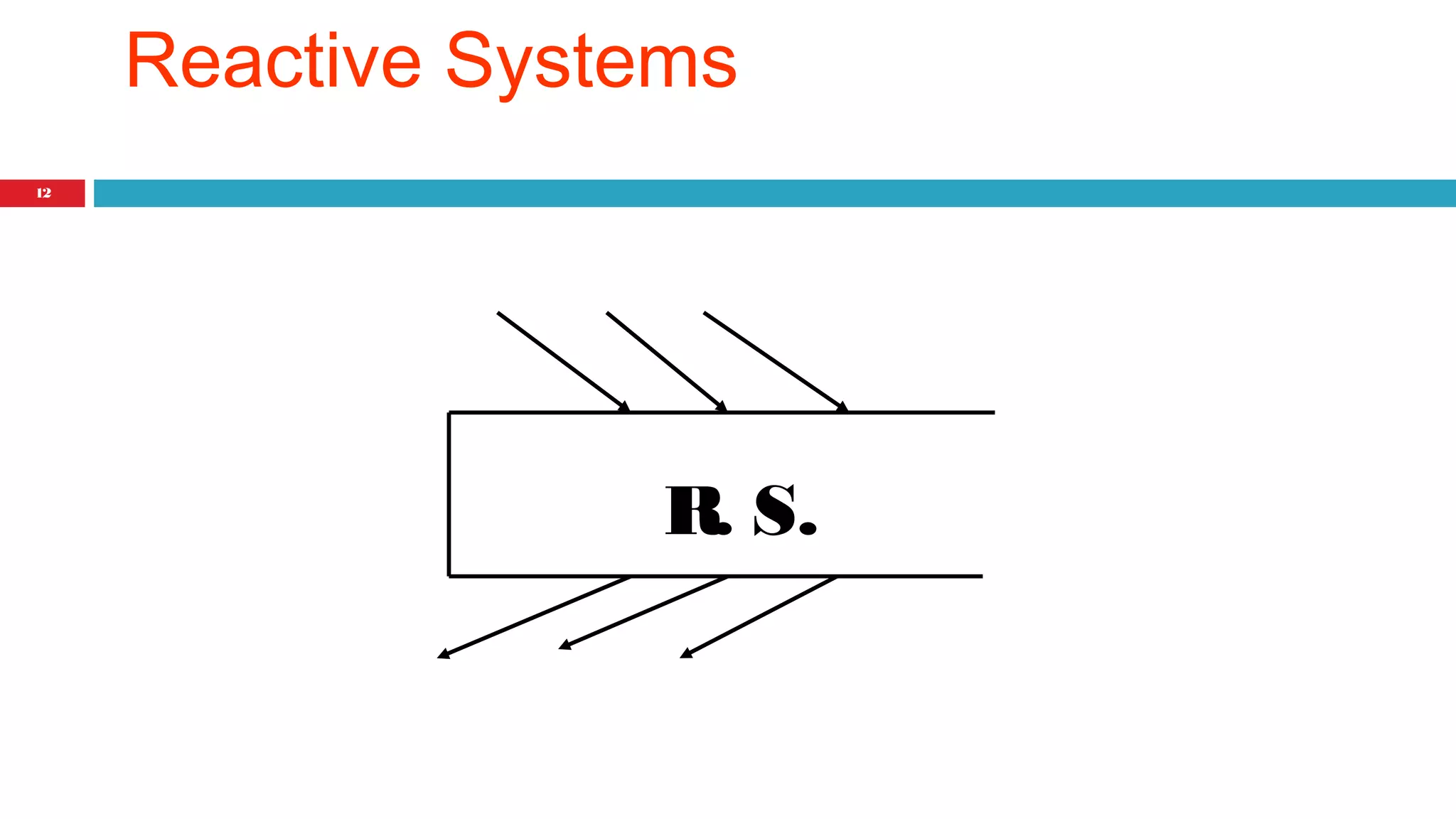 12 
Reactive Systems 
R. S. 
 
