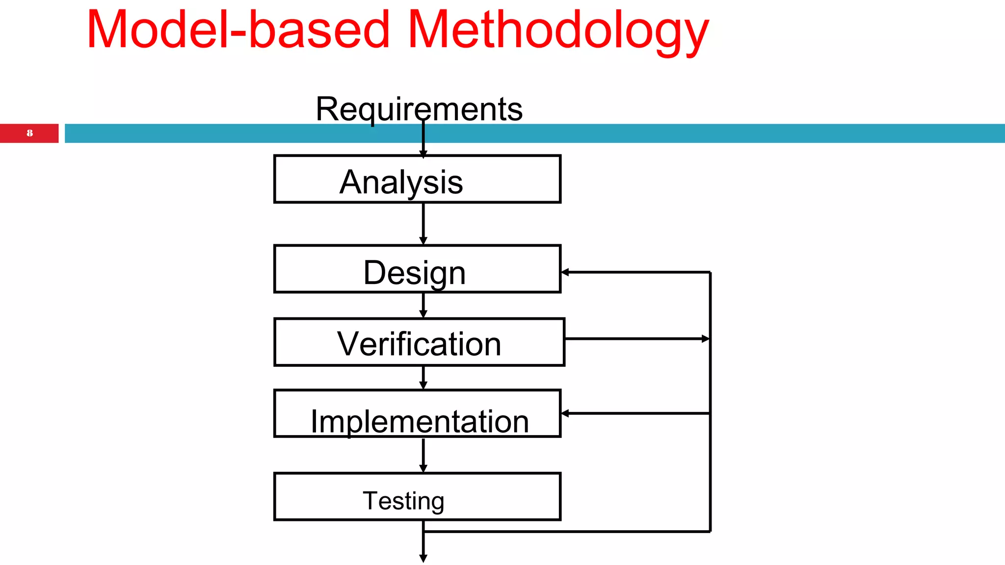 8 
Model-based Methodology 
Requirements 
Analysis 
Design 
Verification 
Implementation 
Testing 
 