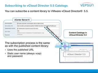 Subscribing to vCloud Director 5.5 Catalogs
You can subscribe a content library to VMware vCloud Director® 5.5.
The subscription process is the same
as with the published content library:
• Uses the published URL
• Static user name (always vcsp)
and password
Content Catalogs in
vCloud Director 5.5
vCenter Server 6
 