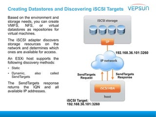 Creating Datastores and Discovering iSCSI Targets
Based on the environment and
storage needs, you can create
VMFS, NFS, or virtual
datastores as repositories for
virtual machines.
The iSCSI adapter discovers
storage resources on the
network and determines which
ones are available for access.
An ESXi host supports the
following discovery methods:
• Static
• Dynamic, also called
SendTargets
The SendTargets response
returns the IQN and all
available IP addresses.
iSCSI Target:
192.168.36.101:3260
SendTargets
Request
SendTargets
Response
192.168.36.101:3260
 