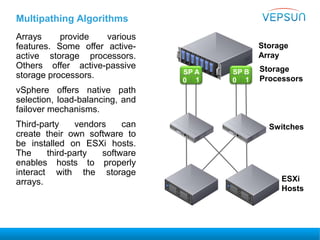 Multipathing Algorithms
Arrays provide various
features. Some offer active-
active storage processors.
Others offer active-passive
storage processors.
vSphere offers native path
selection, load-balancing, and
failover mechanisms.
Third-party vendors can
create their own software to
be installed on ESXi hosts.
The third-party software
enables hosts to properly
interact with the storage
arrays.
Storage
Array
SP A
10
SP B
10
ESXi
Hosts
Storage
Processors
Switches
 
